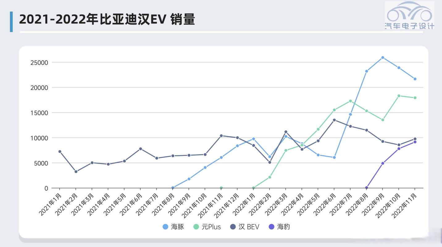 比亞迪純電銷售的藍海戰術 從價格到生態的重構